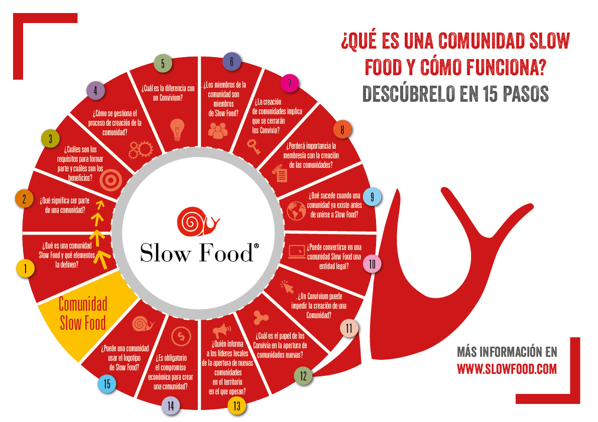 El Movimiento Slowfood A Paso Lento Pero Seguro Para La Diversidad Y el-movimiento-slowfood-a-paso-lento-pero-seguro-para-la-diversidad-y
