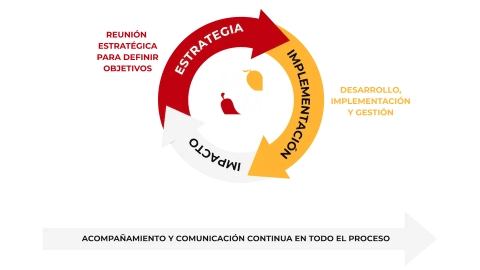 METODOLODÍA MM (1) (1)